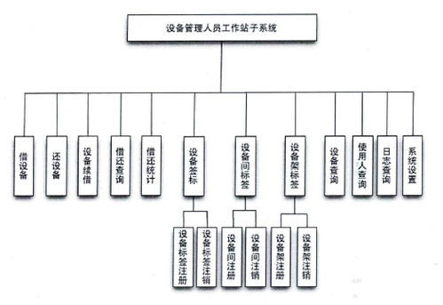 電視臺(tái)設(shè)備管理系統(tǒng) 管理人員工作站與租賃計(jì)算機(jī)及輔助設(shè)備的整合應(yīng)用