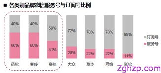 化妝品社交媒體之爭(zhēng) 未來戰(zhàn)場(chǎng)誰主沉浮