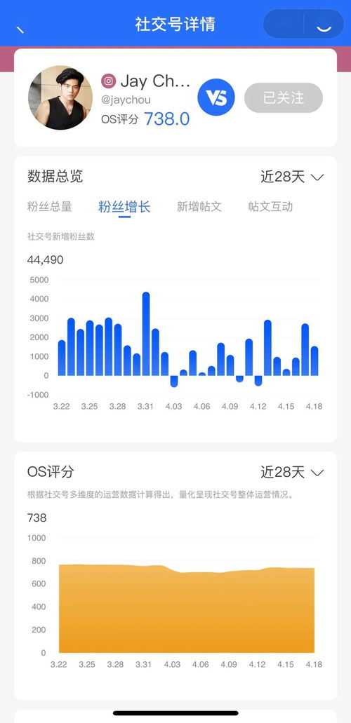 從聽歌到互動(dòng) 全球音樂(lè)產(chǎn)業(yè)社交媒體洞察與小程序的出海攻略
